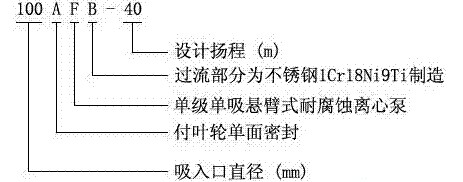 耐腐蝕離心泵，不銹鋼離心泵，不銹鋼耐腐蝕離心泵